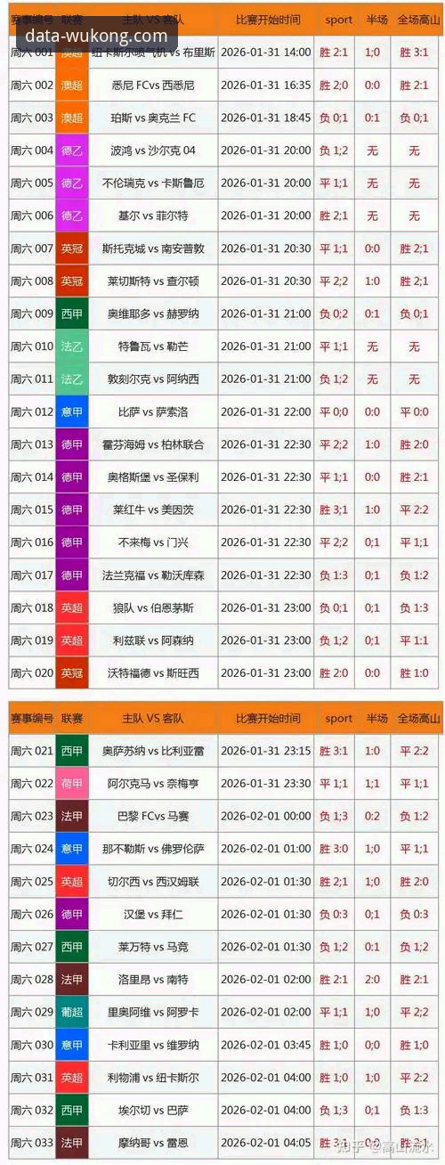 揭秘悟空体育数据分析教程：一款被低估的赛事数据挖掘工具