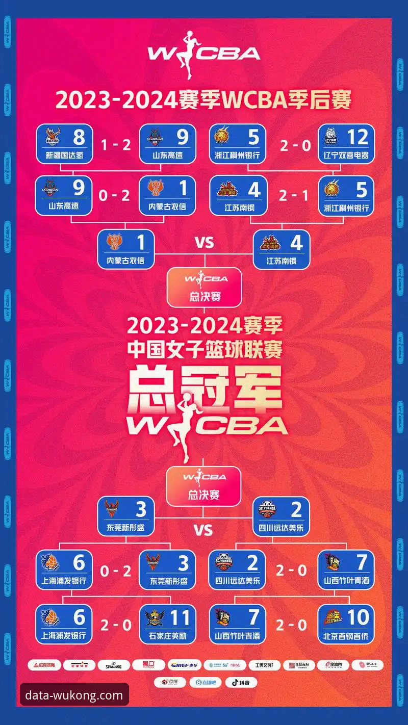 资深用户分享：如何用悟空体育数据平台深度复盘WCBA总决赛G1的碾压之战