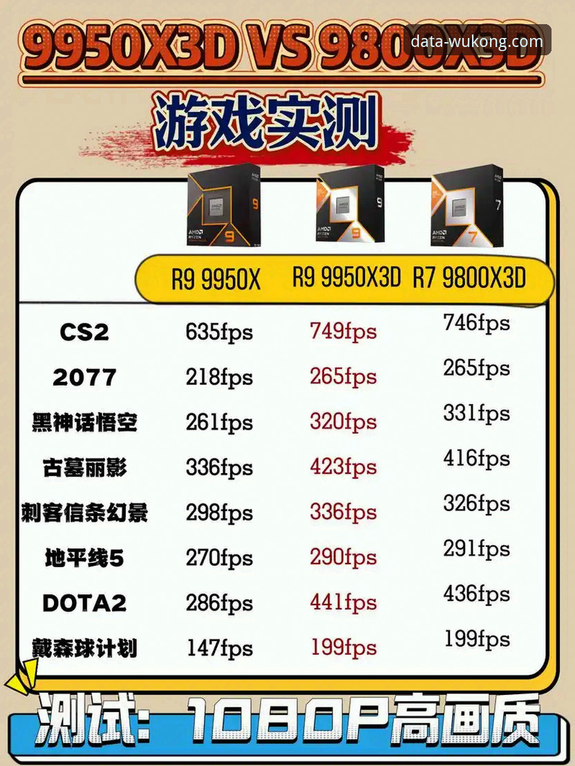 悟空体育VIP最新版深度评测：数据平台全面升级，竞品对比功能实测